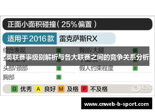 英联赛事级别解析与各大联赛之间的竞争关系分析