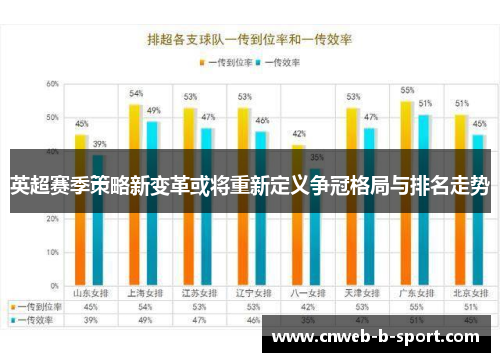 英超赛季策略新变革或将重新定义争冠格局与排名走势