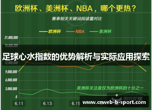 足球心水指数的优势解析与实际应用探索