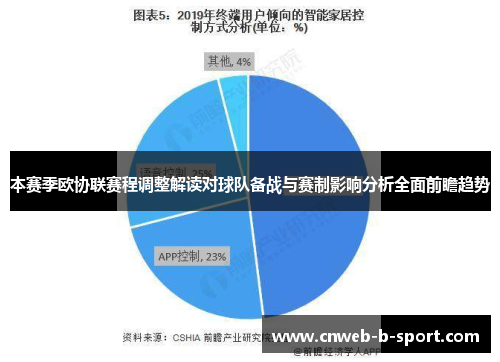 本赛季欧协联赛程调整解读对球队备战与赛制影响分析全面前瞻趋势