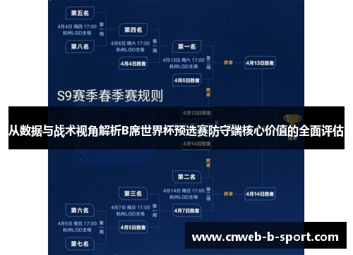 从数据与战术视角解析B席世界杯预选赛防守端核心价值的全面评估