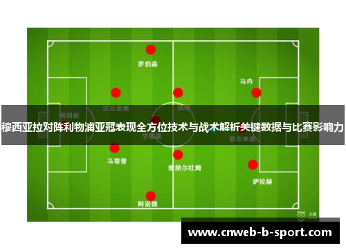 穆西亚拉对阵利物浦亚冠表现全方位技术与战术解析关键数据与比赛影响力